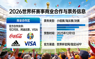 2026世界杯赛事商业合作与票务信息新闻图片
