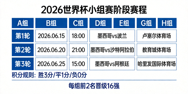 2026世界杯小组赛阶段赛程示意图